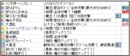 Bdpb 強敵 煉獄 天祭の第四天魔王 蝶尾 日記2018年7月 Bdpb ブログ Wz