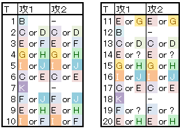 Bdpb 強敵 煉獄 天祭の第四天魔王 蝶尾 日記2018年7月 Bdpb ブログ Wz